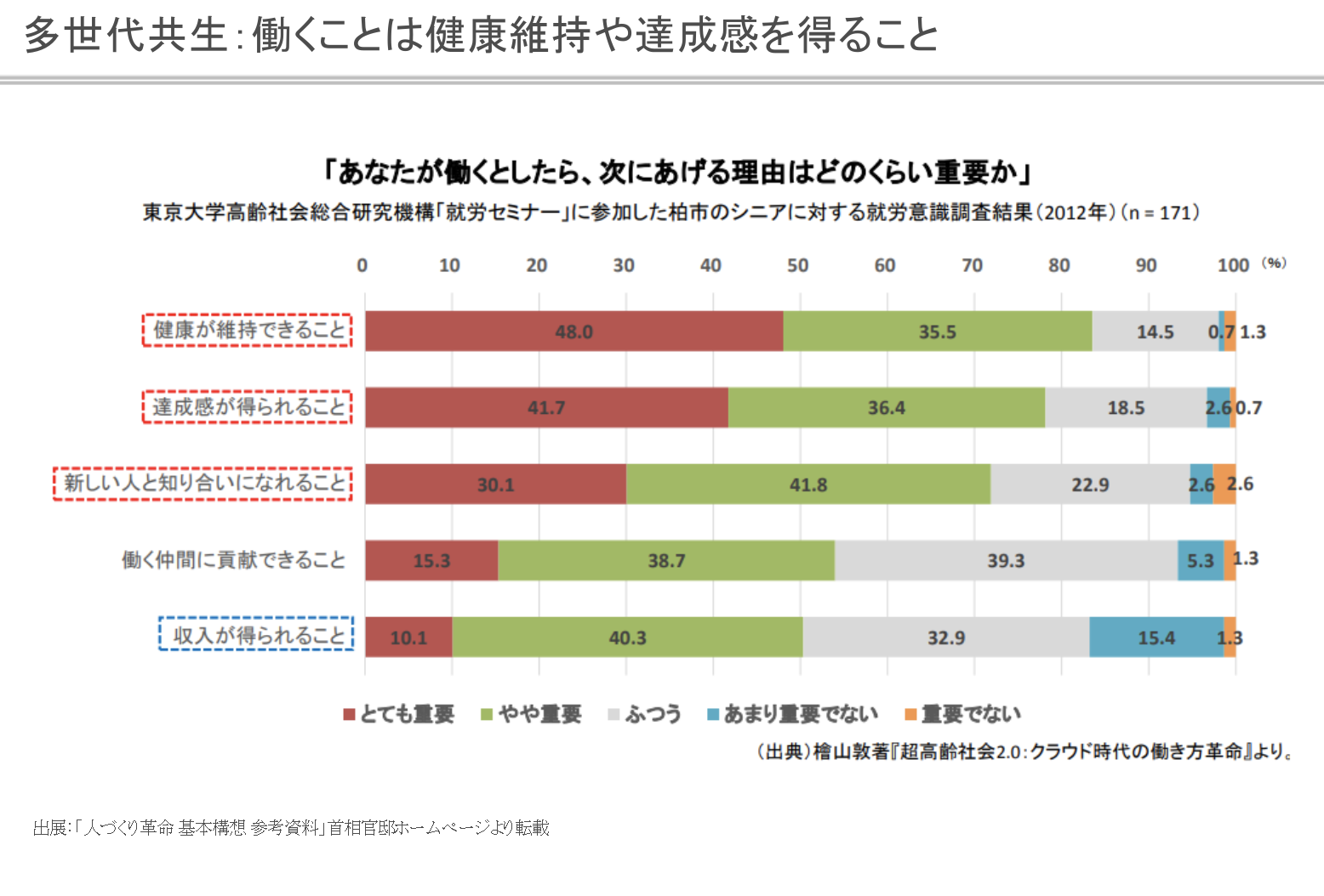 ビジネスのプロたちは人口減少の地域に何を見出しているのか？ - 全国を歩き回る投資家が朝日町に注目したワケ（2）