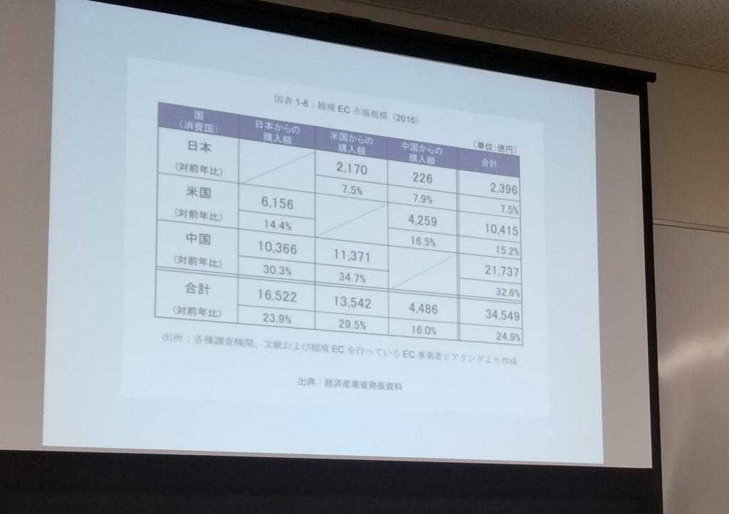 「自国にない商品を購入できるのが、越境ECを使う顧客のメリット」Shopifyエ - それでは中国にしか市場がないのでは？