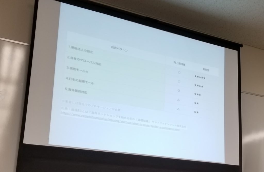 「自国にない商品を購入できるのが、越境ECを使う顧客のメリット」Shopifyエ - 越境ECを始めるメリット