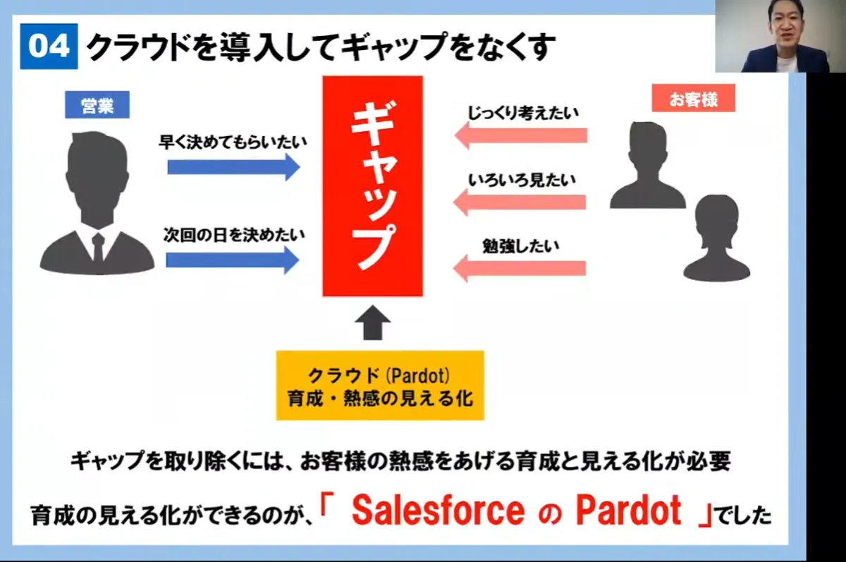 クラウドツール導入初の試みと定着化までの歩み  - クラウドを導入してギャップをなくす