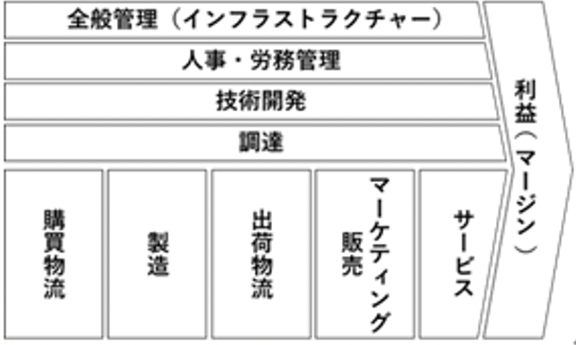 DX推進のことはじめ