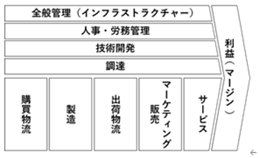 DX推進のことはじめ「人事・労務管理」