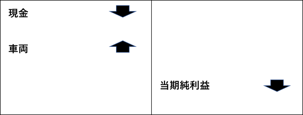 DX推進のことはじめ「調達」￼（3）