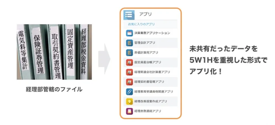 【住野工業株式会社】経理部を業務改善させたクラウドサービス - 「5W1H」を明確に（3）