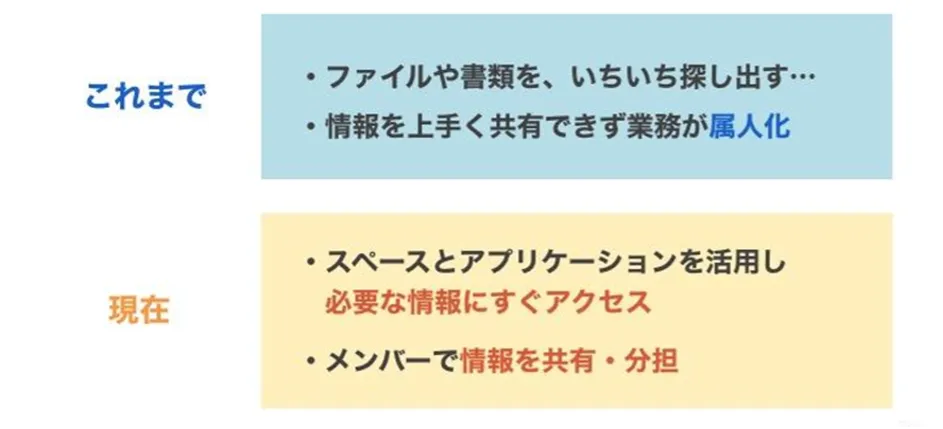 【住野工業株式会社】経理部を業務改善させたクラウドサービス - 無駄をなくして業務に余裕が生まれる