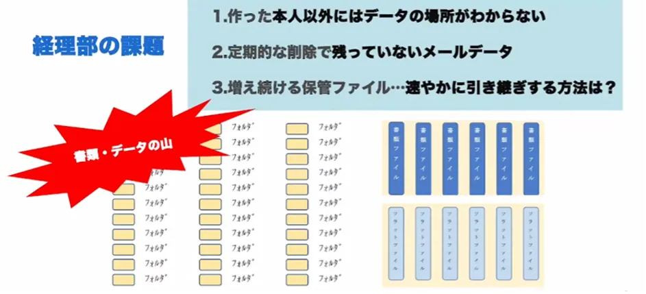 【住野工業株式会社】経理部を業務改善させたクラウドサービス - データ管理が大きな課題に