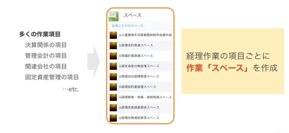 【住野工業株式会社】経理部を業務改善させたクラウドサービス - kintoneの「スペース機能」を活用