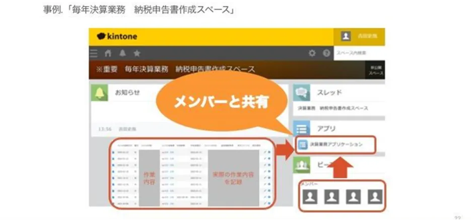 【住野工業株式会社】経理部を業務改善させたクラウドサービス - kintoneの「スペース機能」を活用（2）