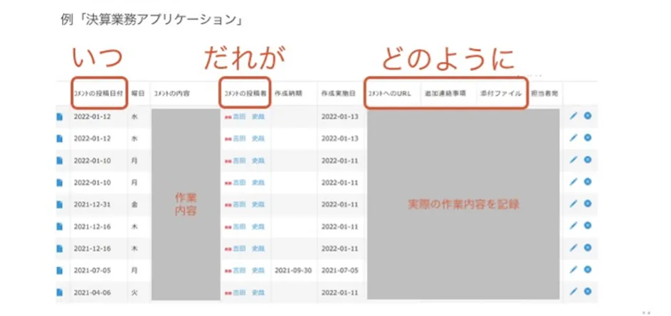 【住野工業株式会社】経理部を業務改善させたクラウドサービス - 「5W1H」を明確に（2）