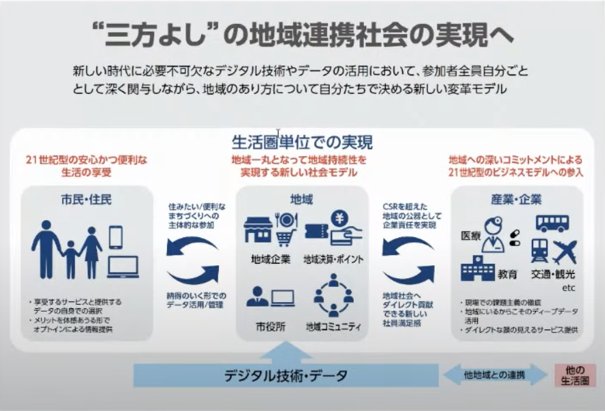 「SDGs達成にはDXが不可欠」SDGs視点で地域課題を洗い出し、デジタル活用で - いかに地域・企業の取り組みに落とし込んでいくか？
