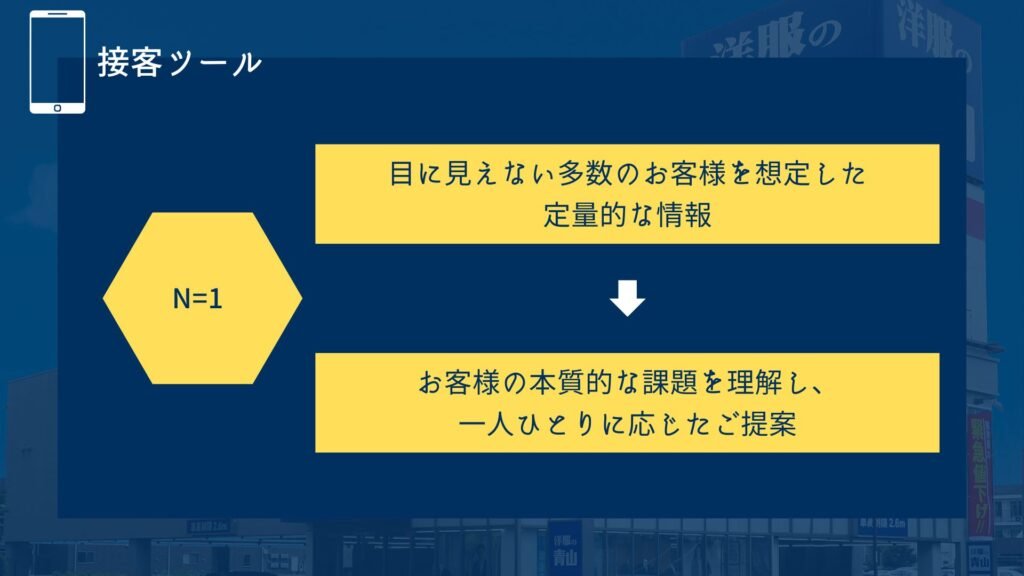 【青山商事株式会社】店舗スタッフ4000人がマーケターに - ①接客ツール：店舗スタッフ4000人をマーケター化（2）