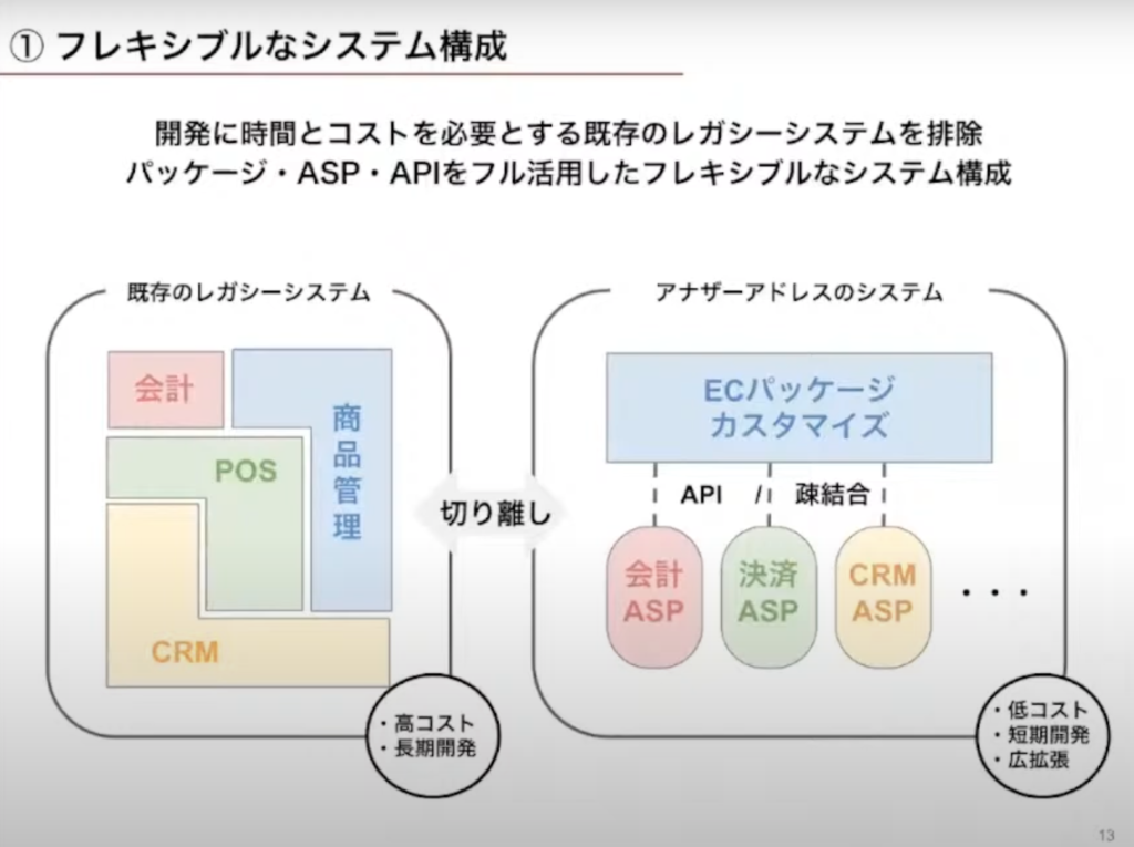 【株式会社大丸松坂屋百貨店】DXでファッションの新しい体験を創造するAnothe - ①フレキシブルなシステム構成