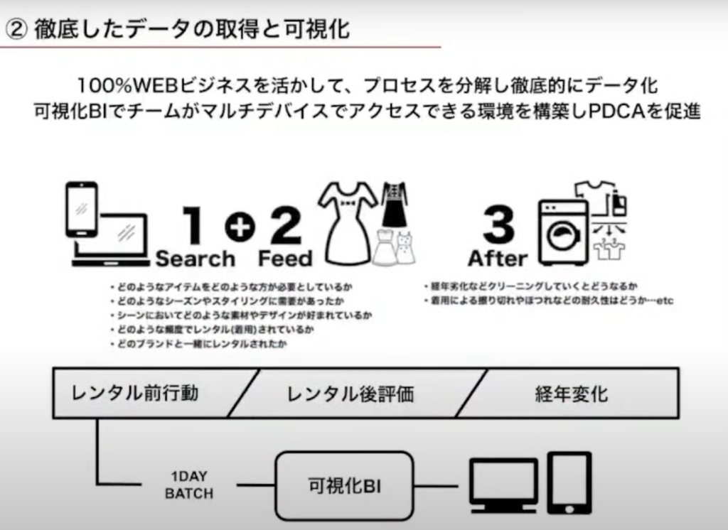 【株式会社大丸松坂屋百貨店】DXでファッションの新しい体験を創造するAnothe - ②徹底したデータの取得と可視化