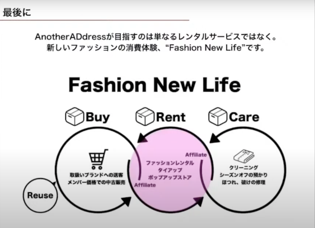 【株式会社大丸松坂屋百貨店】DXでファッションの新しい体験を創造するAnothe - 最後に