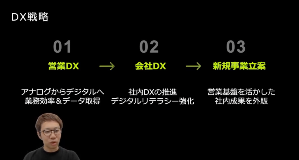 【ディップ株式会社】求人の営業会社が労働力の総合商社にDX - 3ステップのDX戦略
