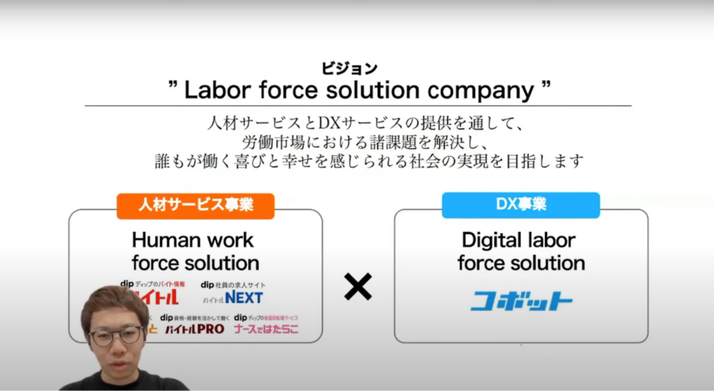 【ディップ株式会社】求人の営業会社が労働力の総合商社にDX - 新規事業立案：営業基盤を活かし、社内成果を外販