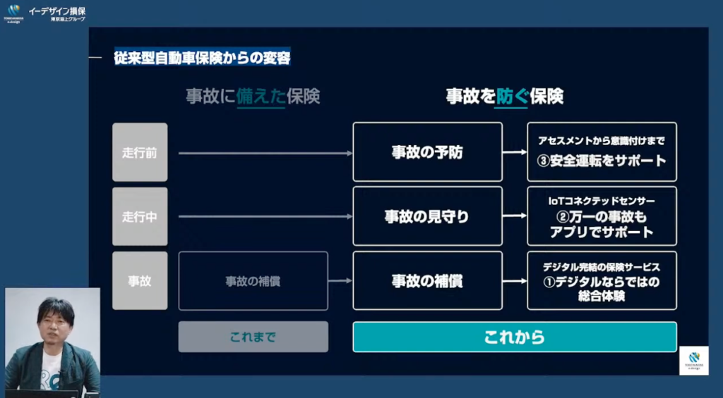 【イーデザイン損保】DXによって実現した今までと違う自動車保険『&e（ - イーデザイン損保が取り組む背景（3）