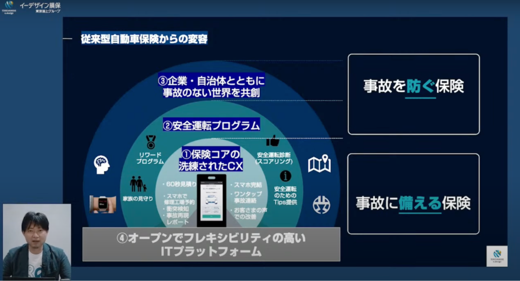 【イーデザイン損保】DXによって実現した今までと違う自動車保険『&e（ - DXによって生まれた『&e（アンディー）』のサービス詳細