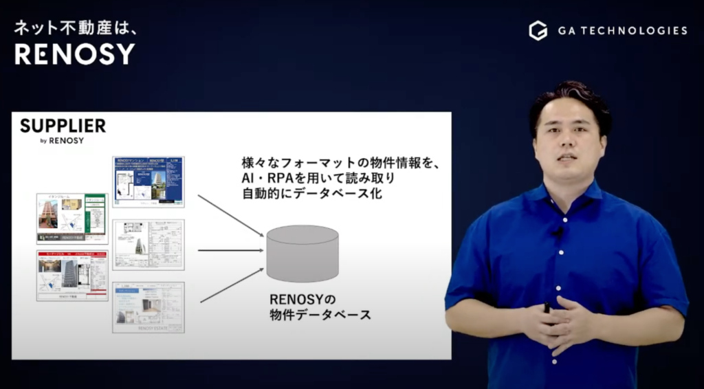 【株式会社GA technologies】オンライン完結型の不動産取引を実現した - DXで仕入れ業務の工数が3分の1に圧縮