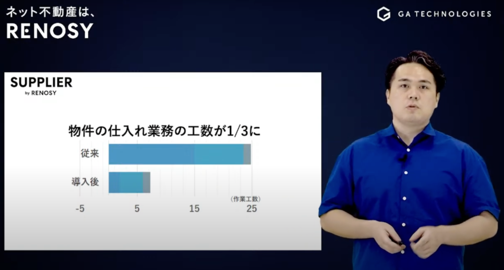 【株式会社GA technologies】オンライン完結型の不動産取引を実現した - DXで仕入れ業務の工数が3分の1に圧縮（2）