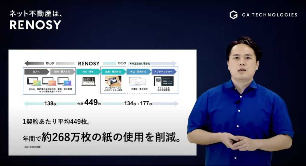 【株式会社GA technologies】オンライン完結型の不動産取引を実現した - 売上にも成果が