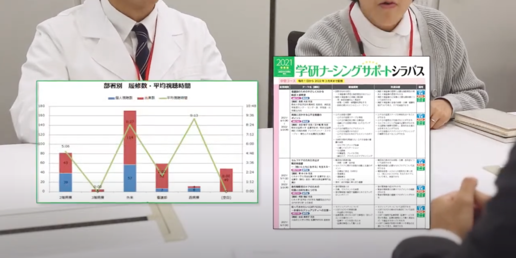 【株式会社学研メディカルサポート】教育を止めるな！コロナ禍でも医療従事者の教育に - なぜ看護師の教育にe-ラーニングがフィットしたのか（2）