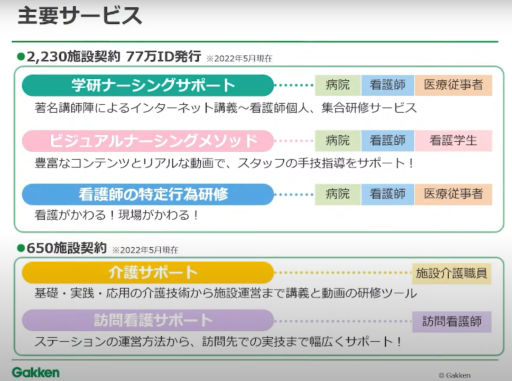 【株式会社学研メディカルサポート】教育を止めるな！コロナ禍でも医療従事者の教育に - 「講義」と「ビジュアルによる技術解説」