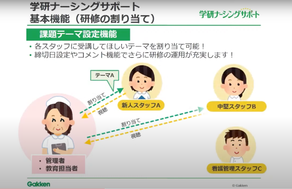 【株式会社学研メディカルサポート】教育を止めるな！コロナ禍でも医療従事者の教育に - 主要サービス①「学研ナーシングサポート」（4）