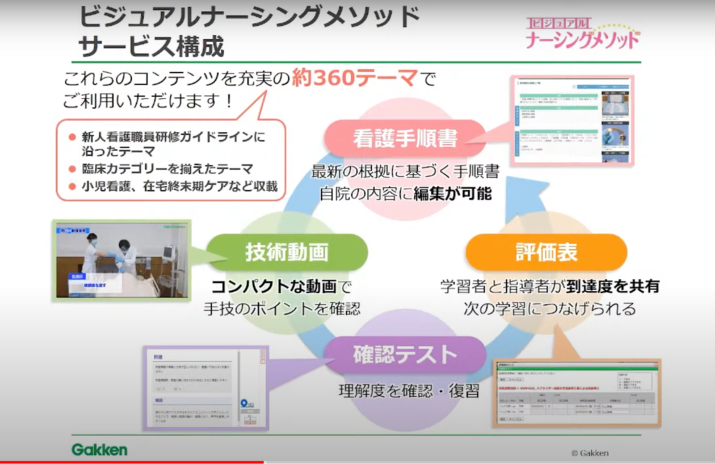 【株式会社学研メディカルサポート】教育を止めるな！コロナ禍でも医療従事者の教育に - 主要サービス②「ビジュアルナーシングメソッド」（2）