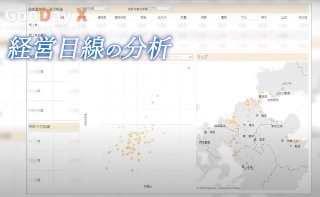 【株式会社グッデイ】GooDay X 〜地方企業が挑んだ「人」のDX〜 - 社員自身の行動変革を促す