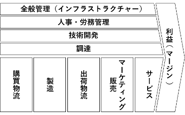 <strong>DX推進のことはじめ「製造」</strong>