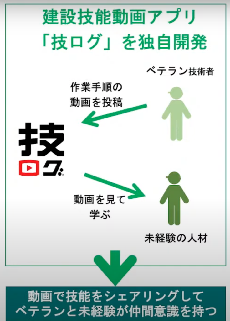 【株式会社KMユナイテッド】真の働き方改革と人材育成を成し遂げ、“人を活かし、技 - DXで人材育成・技術伝承が進化