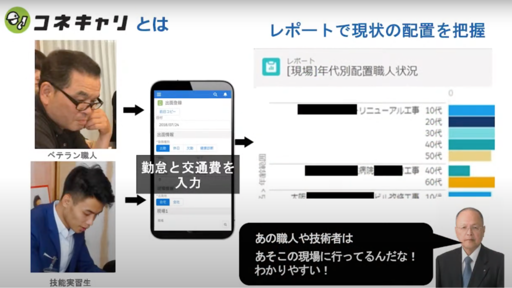 【株式会社KMユナイテッド】真の働き方改革と人材育成を成し遂げ、“人を活かし、技 - DXで人材育成・技術伝承が進化（2）