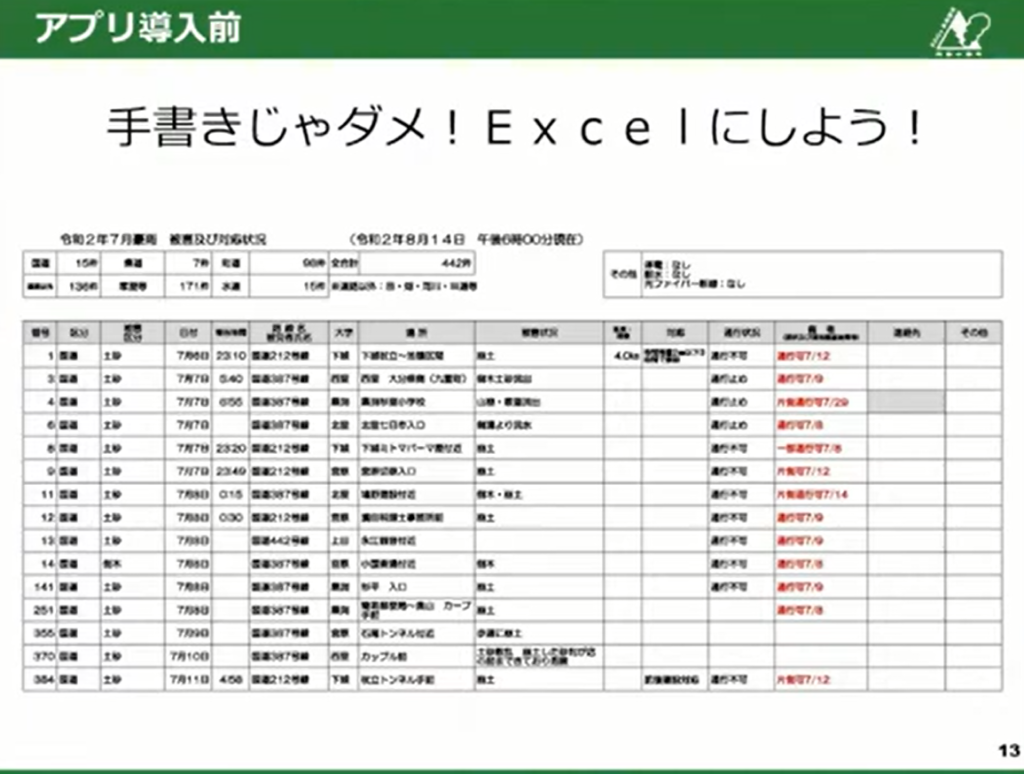 【熊本県小国町】小さく始めて大きく育てるこつこつと現場発のDX推進 - 豪雨災害を機に生まれた被災状況報告アプリ（2）