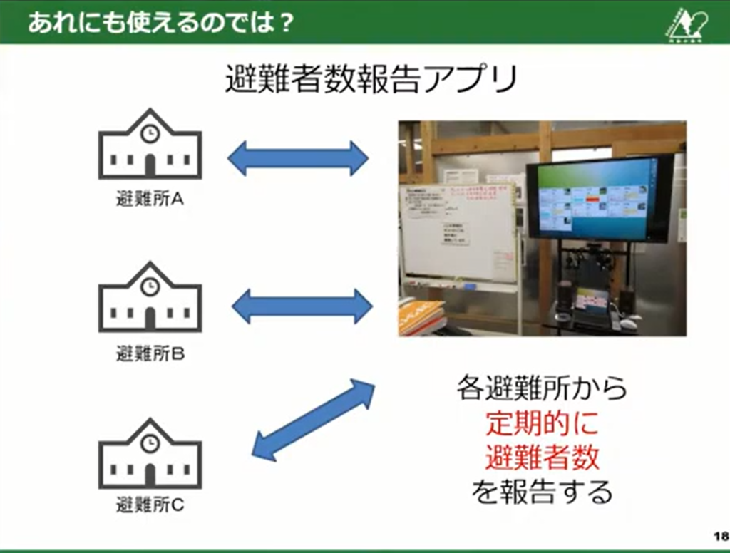 【熊本県小国町】小さく始めて大きく育てるこつこつと現場発のDX推進 - 豪雨災害を機に生まれた被災状況報告アプリ（5）