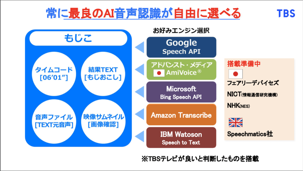 【株式会社TBSテレビ / 吉積情報株式会社】文字起こしに革命!地獄に舞い降りた - AI活用で作業負担を軽減「もじこ」（2）