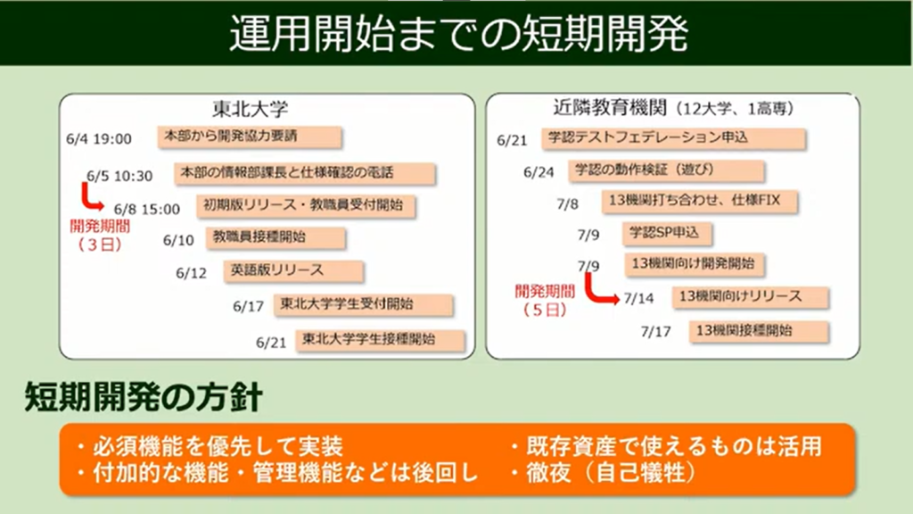 東北大学病院「コロナ禍における医療分野でのDXの実践」 - 東北大学におけるワクチン接種での取り組み（3）