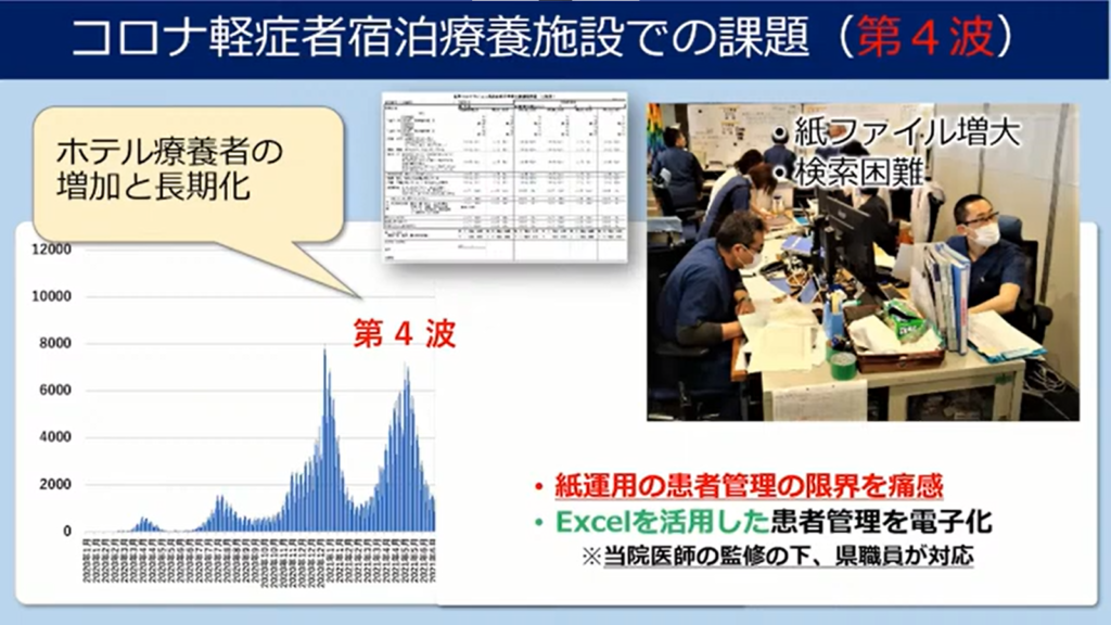 東北大学病院「コロナ禍における医療分野でのDXの実践」 - 患者管理を電子化した事例（3）