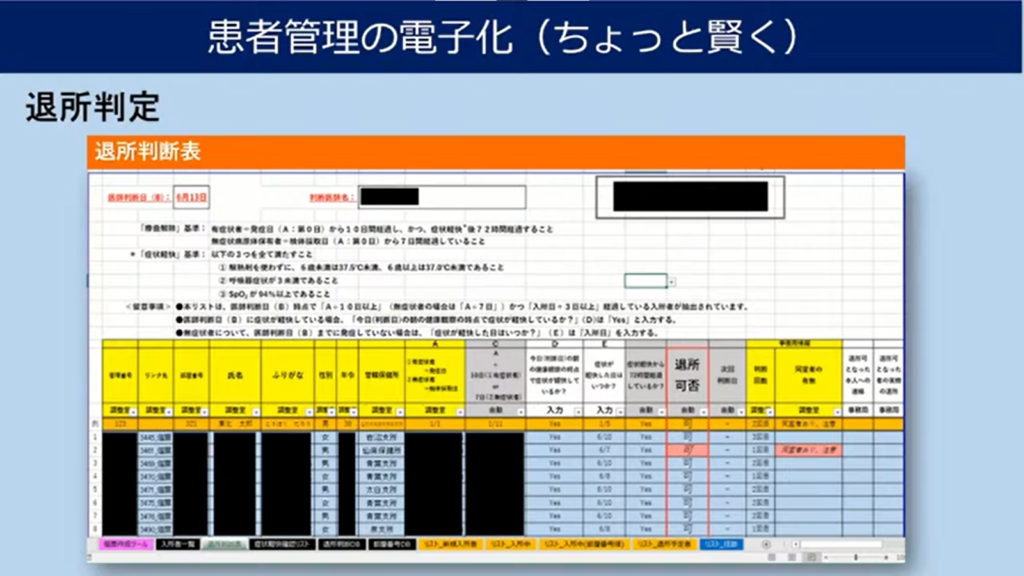 東北大学病院「コロナ禍における医療分野でのDXの実践」 - 患者管理を電子化した事例（5）