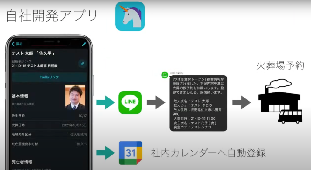 【株式会社つばさ公益社】お葬式DXで実現する生産性向上と誰も取り残さないオペレー - 「お葬式体験」のDX（3）