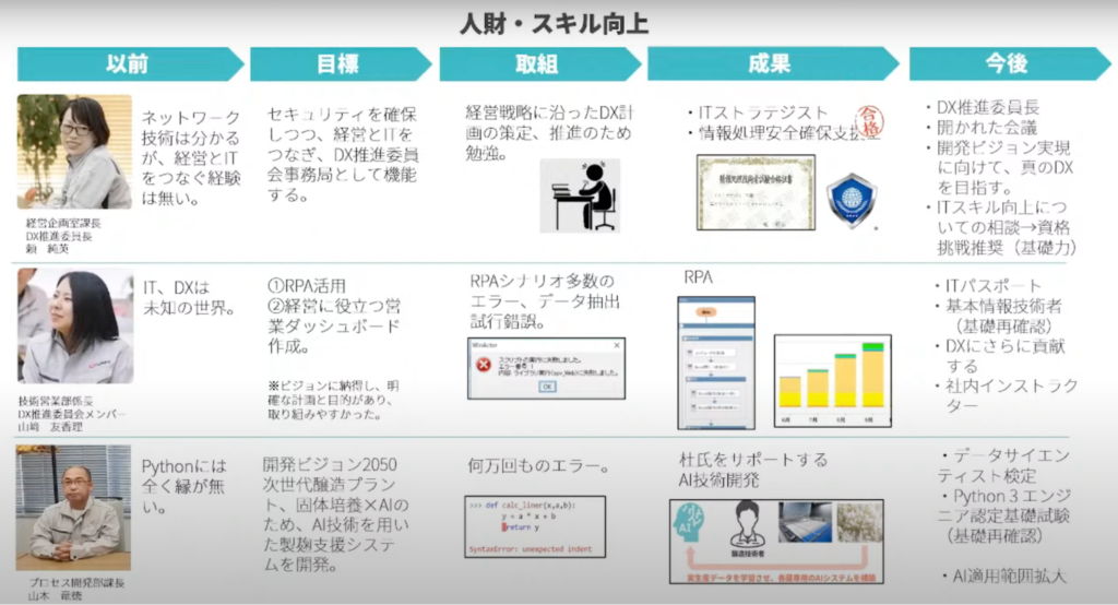 【株式会社フジワラテクノアート】「微生物インダストリーの共創」に向けて「フルオー - デジタル人材の増加