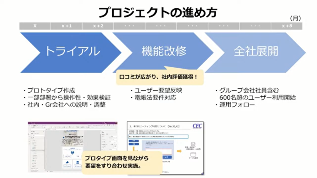 【株式会社シーイーシー】2000時間以上の業務時間を削減 Microsoftクラ - どのようにしてプロジェクトを進めたのか？