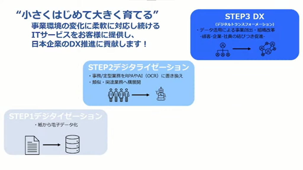 【株式会社シーイーシー】2000時間以上の業務時間を削減 Microsoftクラ - まとめ
