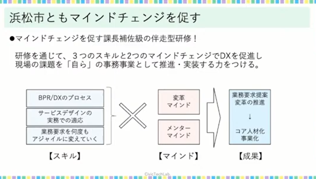 【一般社団法人シビックテック・ラボ】マインドチェンジを引き出す自治体変革PJ-D - 墨田区・浜松市（2）