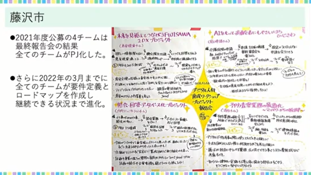 【一般社団法人シビックテック・ラボ】マインドチェンジを引き出す自治体変革PJ-D - 藤沢市