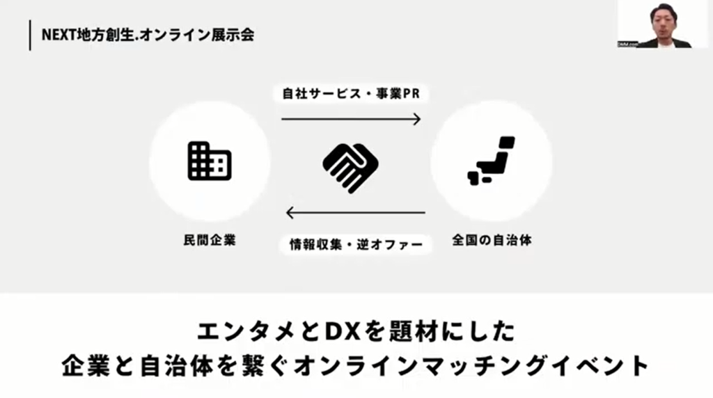 【合同会社DMM.com】デジタル技術を活用し、地域に根付いた持続可能な地域貢献 - その他の地域におけるデジタル活用事例（3）