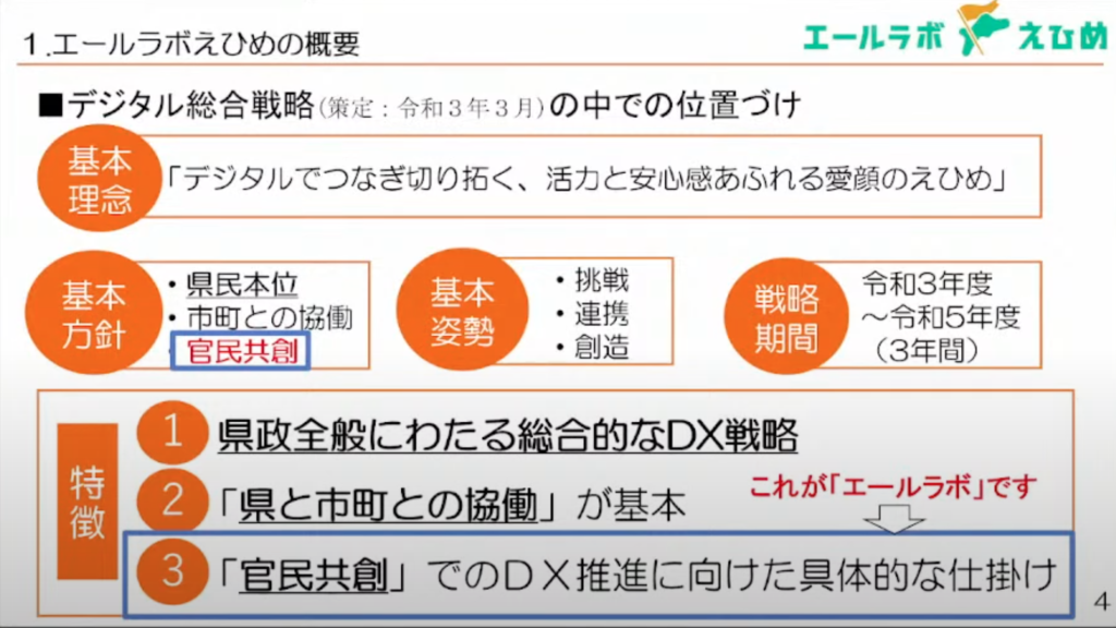【愛媛県】愛媛県官民共創デジタルプラットフォーム「エールラボえひめ」 - 「エールラボえひめ」とは？