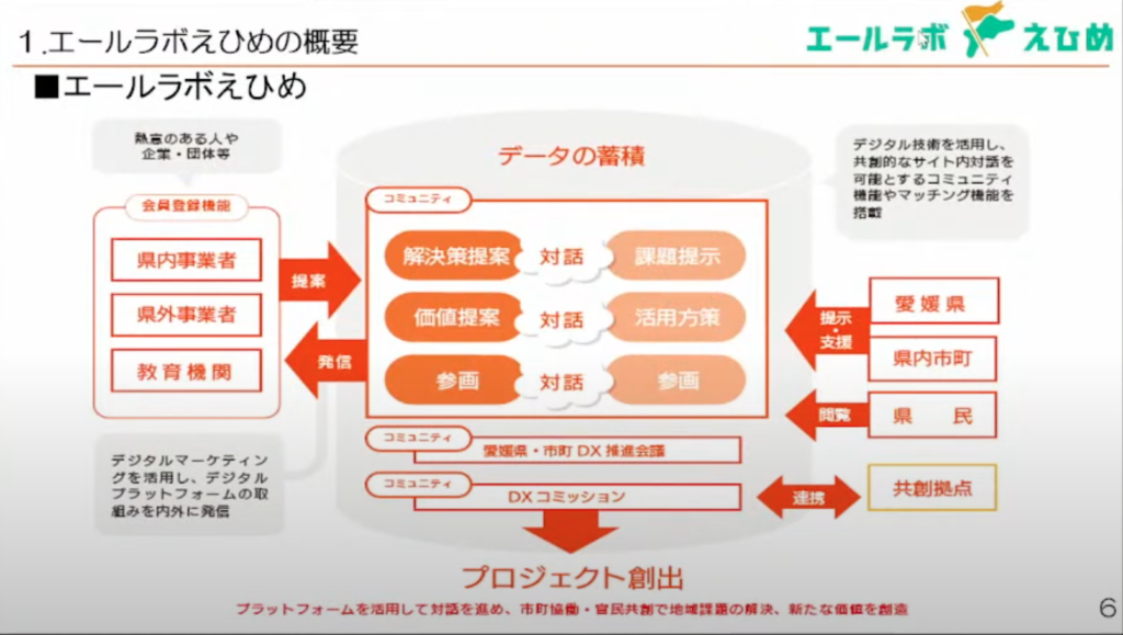 【愛媛県】愛媛県官民共創デジタルプラットフォーム「エールラボえひめ」 - 「エールラボえひめ」とは？（2）