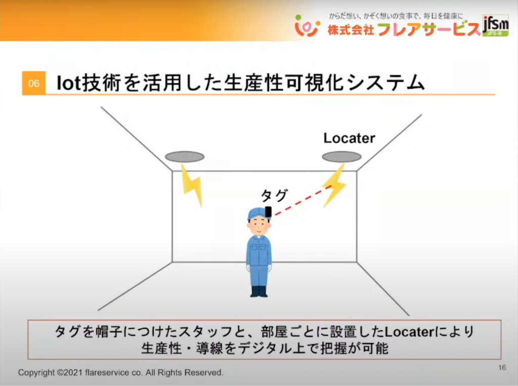 【株式会社フレアサービス】中小企業の活路は”DX”にあり！～悩み解決から強みづく - IoT生産可視化システムの開発
