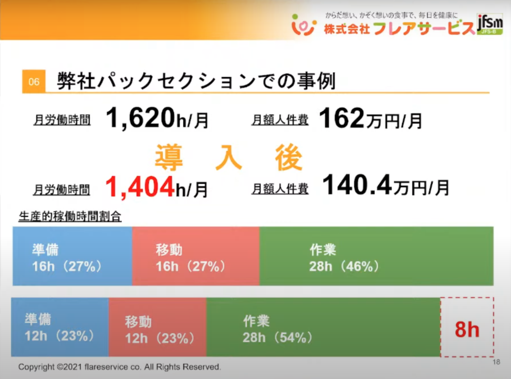 【株式会社フレアサービス】中小企業の活路は”DX”にあり！～悩み解決から強みづく - IoT生産可視化システムの開発（3）